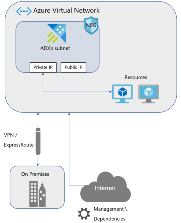 diagram memperlihatkan arsitektur jaringan virtual skematik.