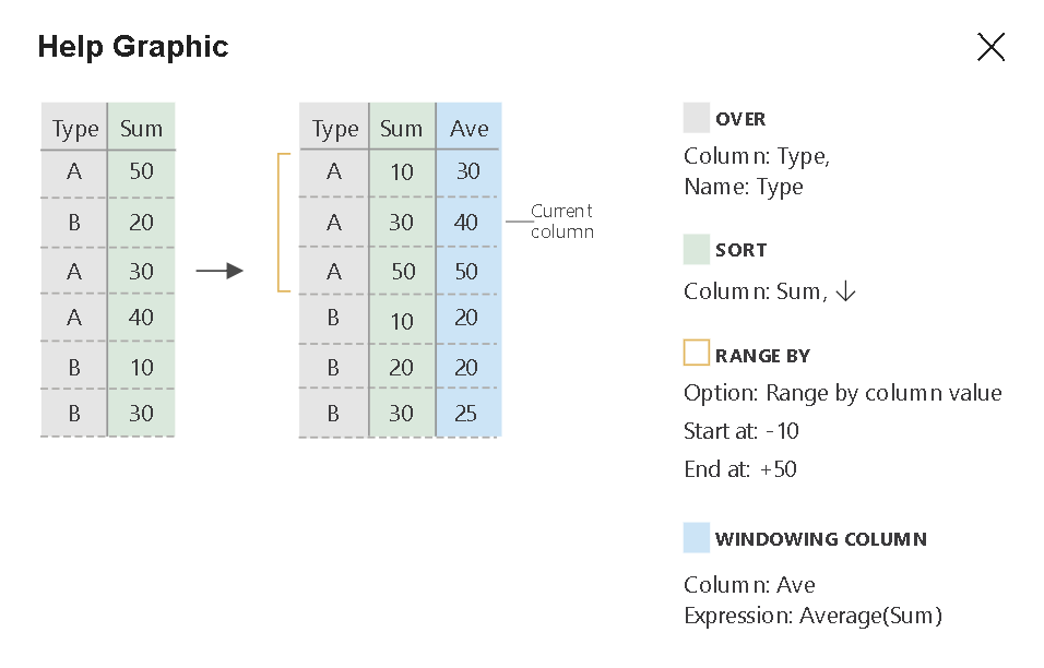 Cuplikan layar memperlihatkan hasil tindakan windowing.