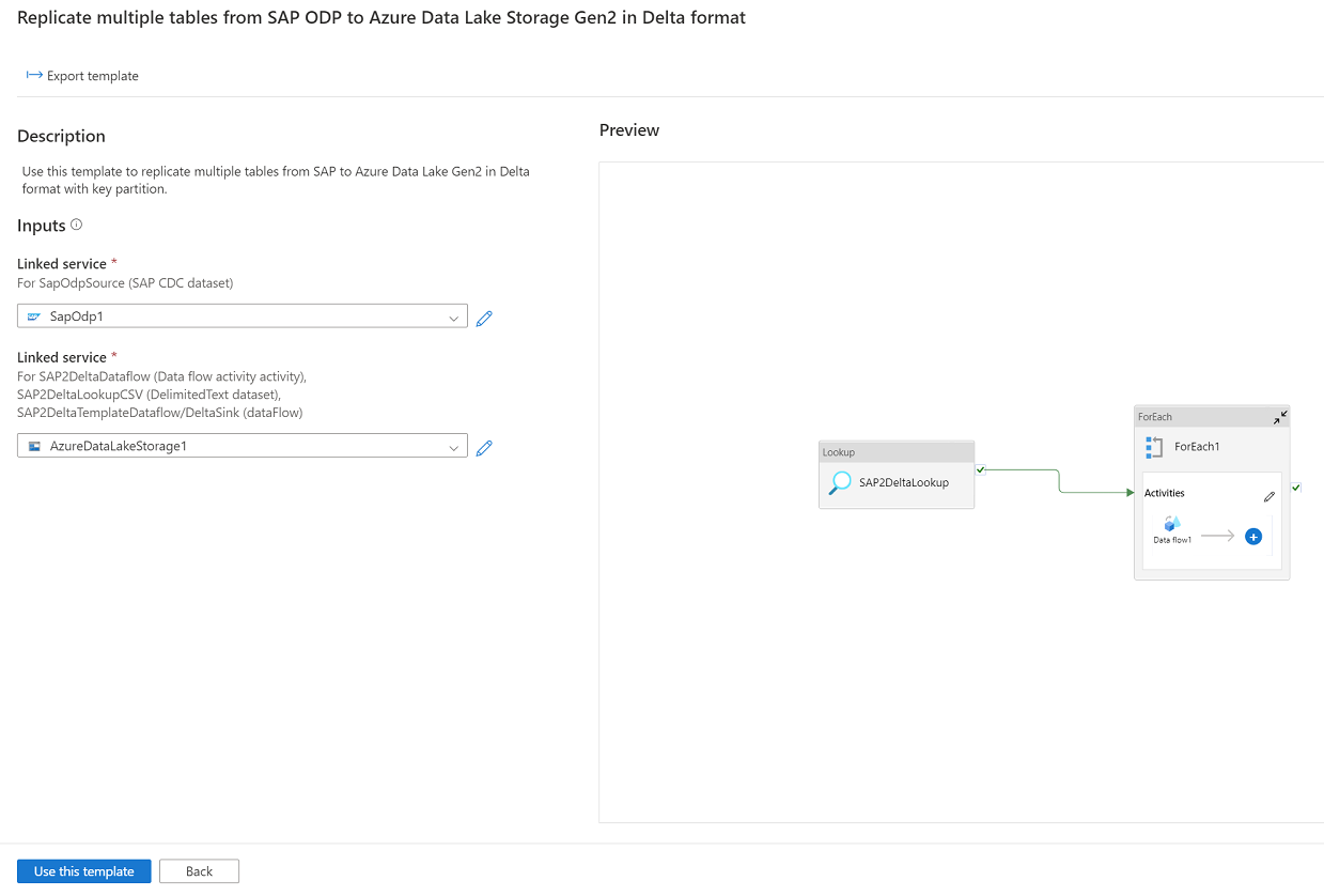 Cuplikan layar templat penggunaan SAP CDC.