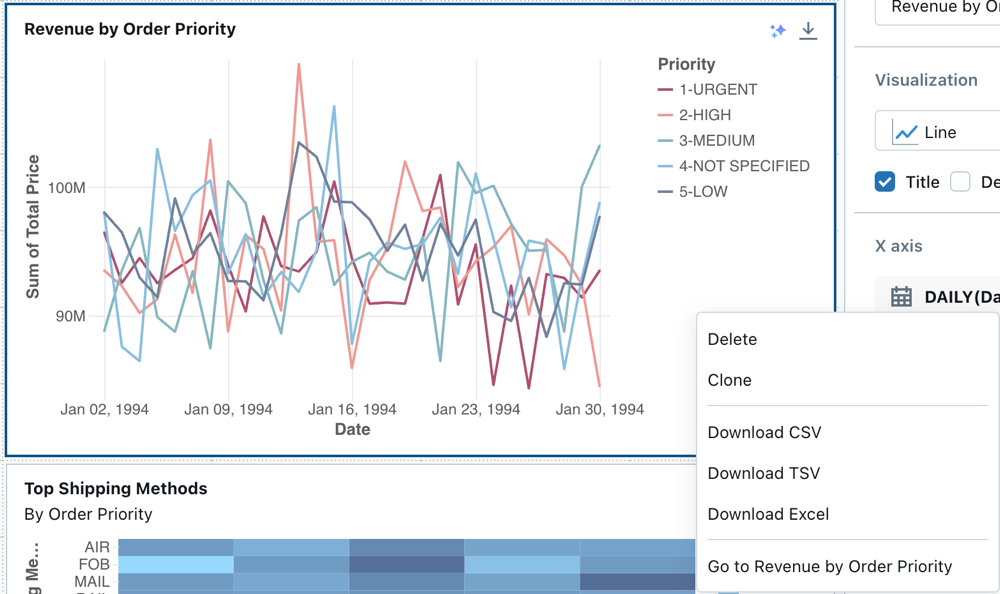 Visualisasi dan menu konteks Pendapatan menurut Prioritas Pesanan