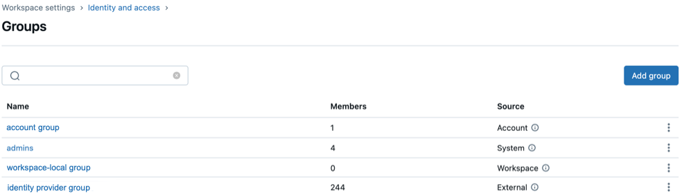 Daftar grup di halaman pengaturan admin.