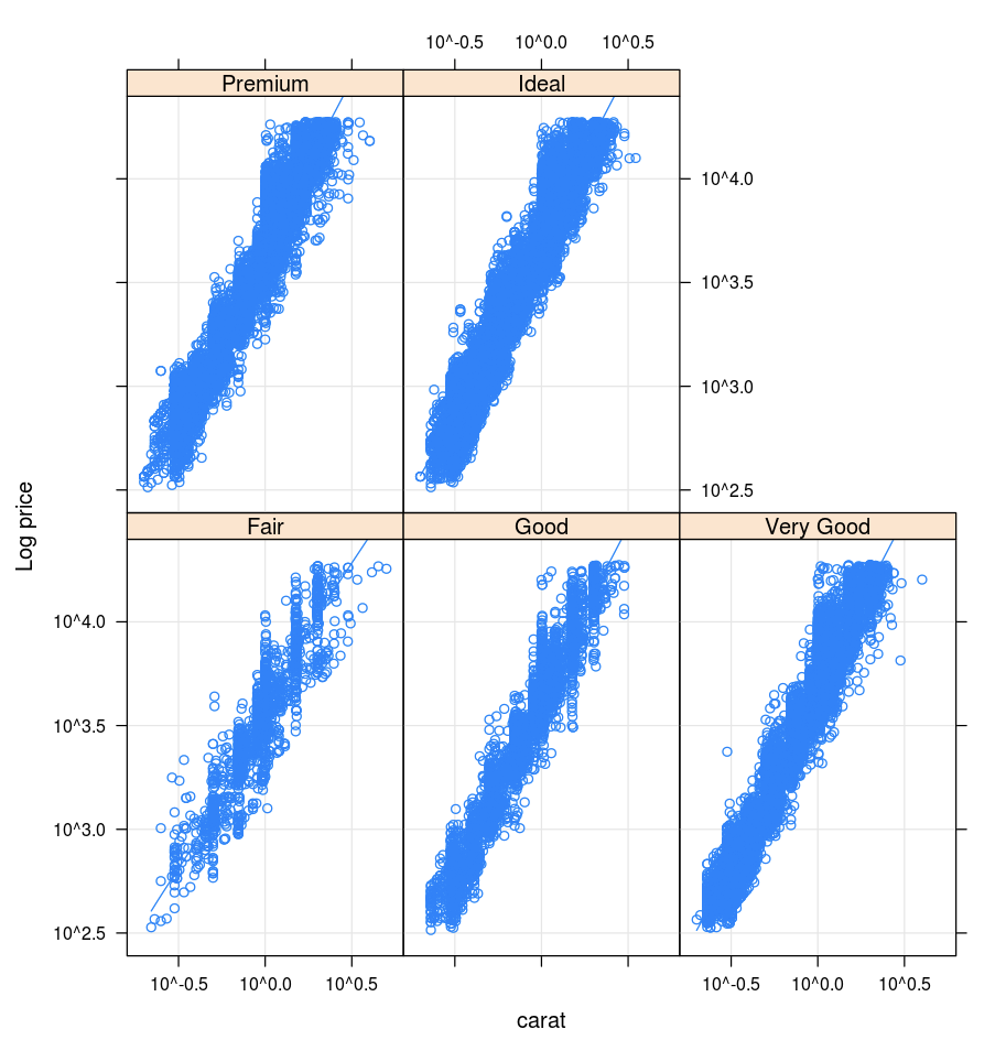 Plot Lattice R