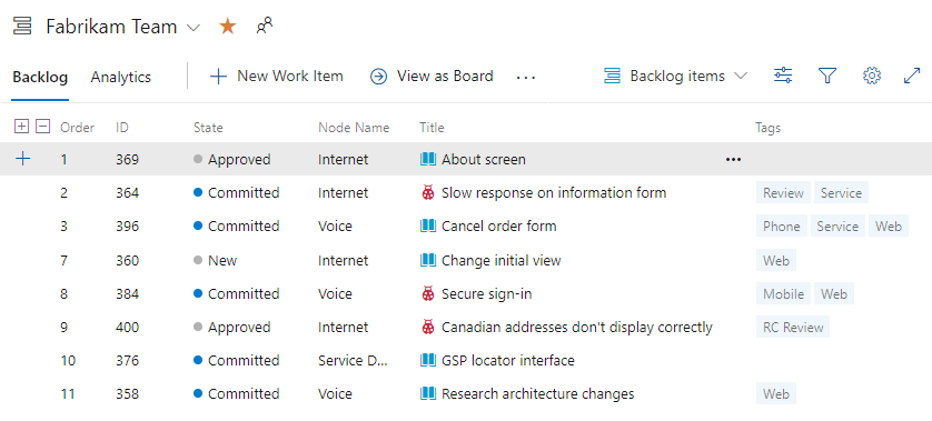 Cuplikan layar dari item backlog untuk produk dalam proses Scrum.