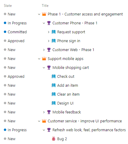 Cuplikan layar backlog produk proses Scrum, tampilkan orang tua.