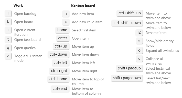 Cuplikan layar memperlihatkan pintasan keyboard.