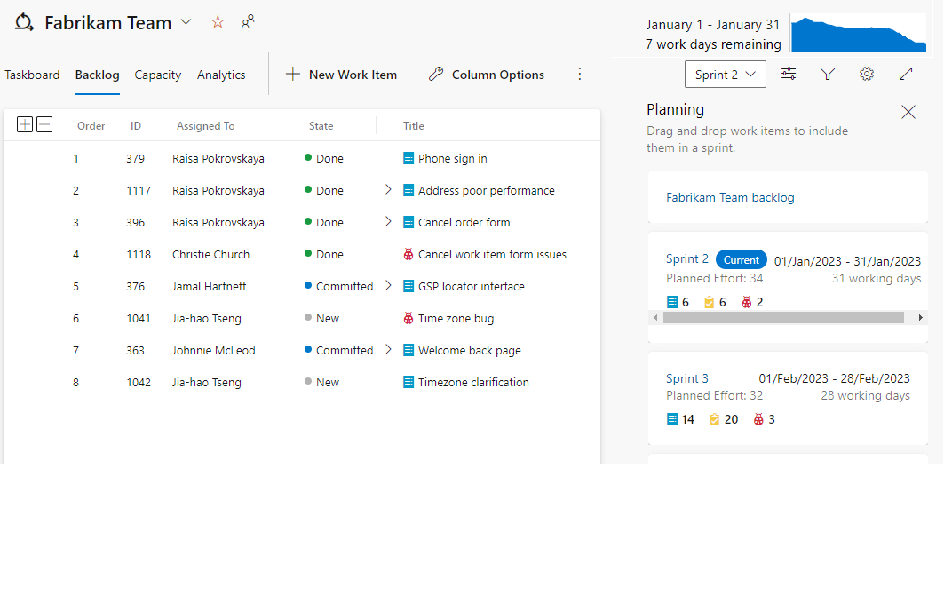 Cuplikan layar Sprint Backlog dengan Panel Perencanaan diaktifkan.