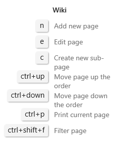 Cuplikan layar yang memperlihatkan Azure DevOps 2019 mengelola pintasan keyboard halaman Wiki.