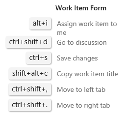 Cuplikan layar yang memperlihatkan item kerja Azure DevOps 2019 membentuk pintasan keyboard.