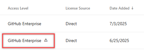 Cuplikan layar memperlihatkan GitHub Enterprise tidak lagi terdaftar sebagai tingkat akses pengguna di pengaturan Organisasi, halaman Pengguna.