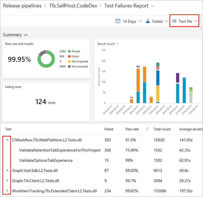 Mengelompokkan menurut file pengujian