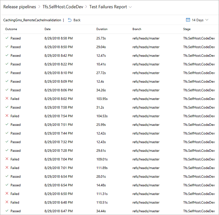 Melihat semua instans pengujian