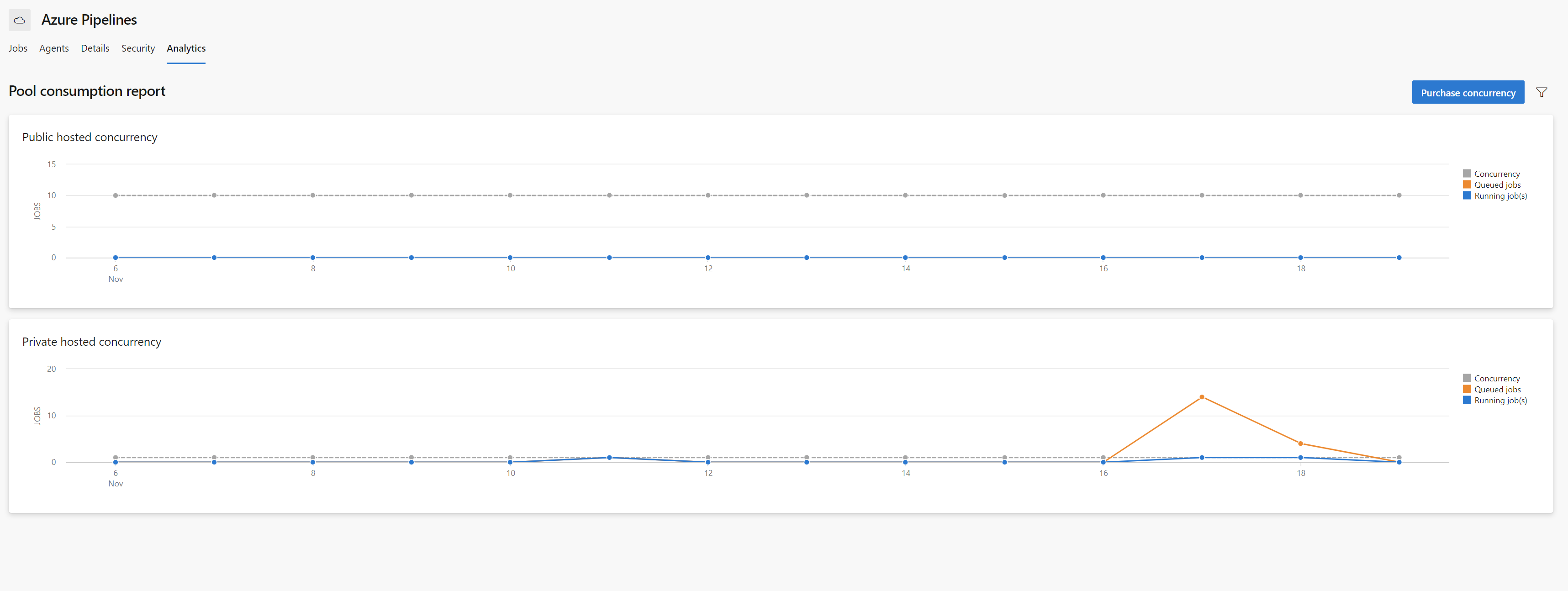 grafik historis