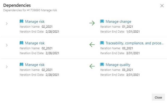 Contoh melihat ketergantungan