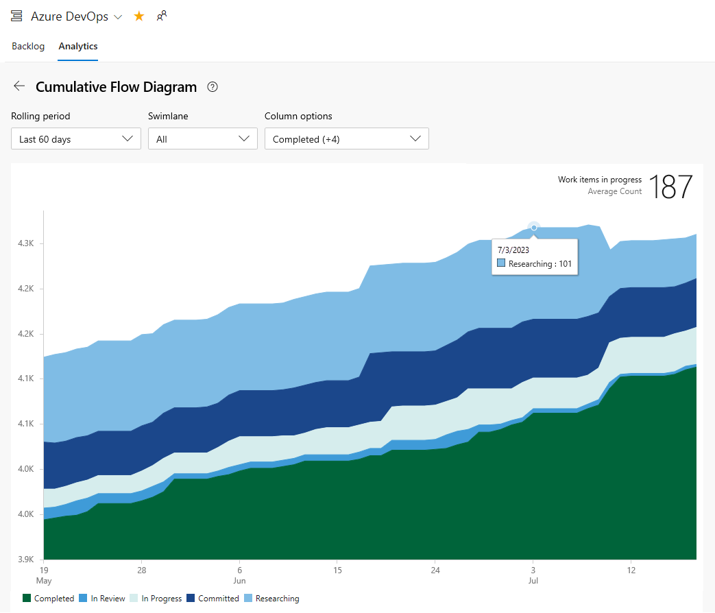 Cuplikan layar menampilkan CFD Analytics yang sudah dibuka.