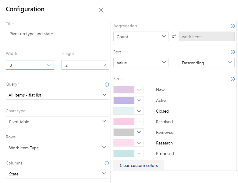 Dialog konfigurasi untuk widget item kerja bagan, Azure DevOps Server 2020, dan versi yang lebih baru.