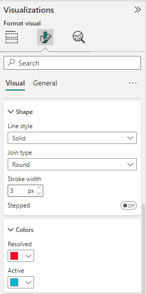 Cuplikan layar pilihan visual Format Power BI untuk laporan tren bug. 