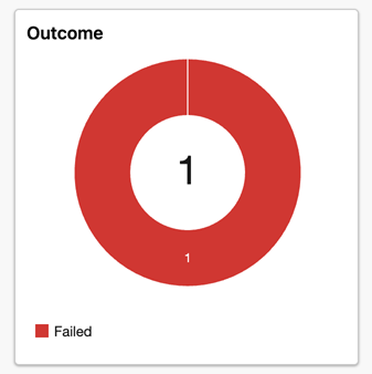 Cuplikan layar memperlihatkan cara memfilter petak subkategori di dashboard analitik.