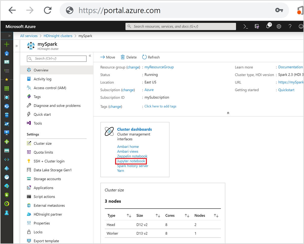 Jupyter Notebook di Apache Spark.