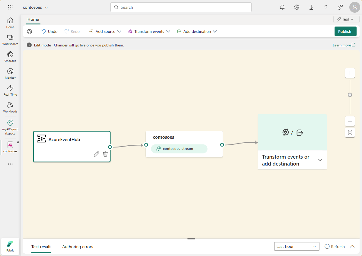 Cuplikan layar eventstream dengan sumber AzureEventHub.