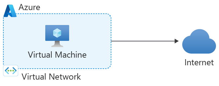 Diagram akses keluar default.