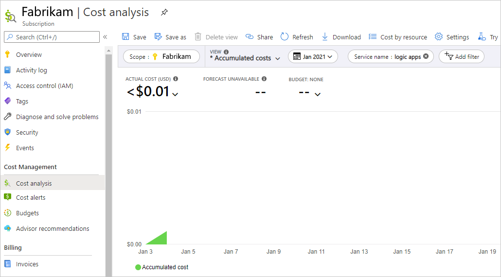 Cuplikan layar yang memperlihatkan portal Microsoft Azure dan panel analisis biaya dengan hasil yang difilter pada 