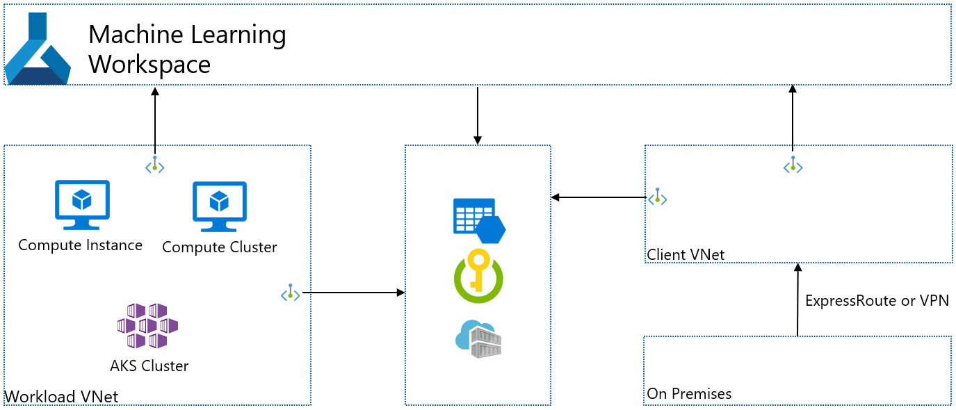 Diagram VNet klien terisolasi.