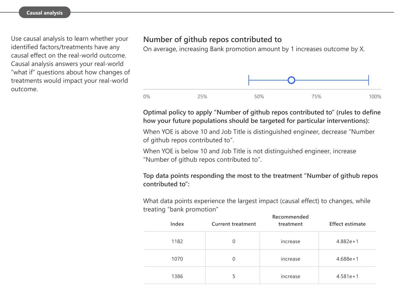 Cuplikan layar wawasan kasual himpunan data pada PDF kartu skor Responsible AI.