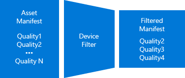 diagram filter rendisisi 2