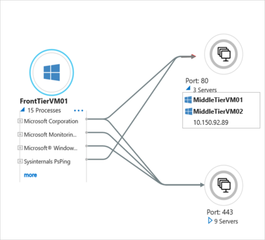 Cuplikan layar memperlihatkan cara memperluas server untuk menampilkan proses.
