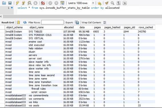 Status buffer InnoDB.