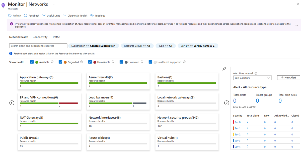 Cuplikan layar memperlihatkan tampilan kesehatan sumber daya di wawasan jaringan Azure Monitor.