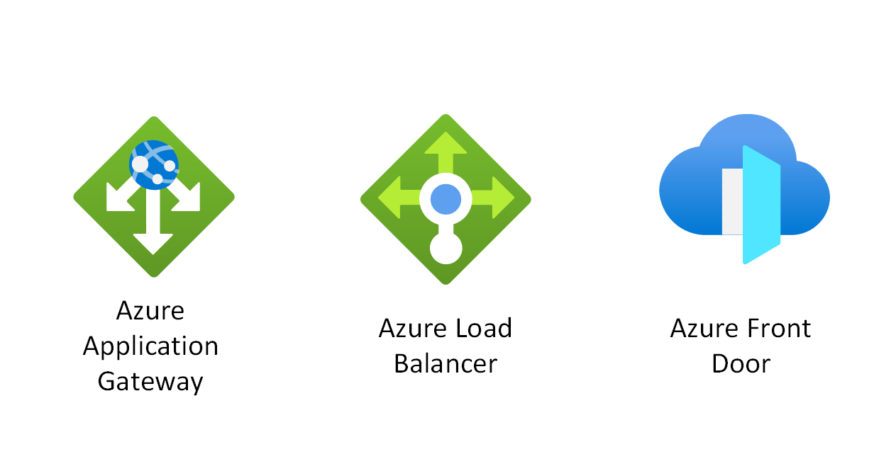 Diagram layanan Azure termasuk di dalamnya Gateway Aplikasi, Front Door, dan Load Balancer.