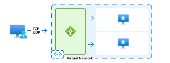 Diagram perutean skenario Azure Load Balancer.