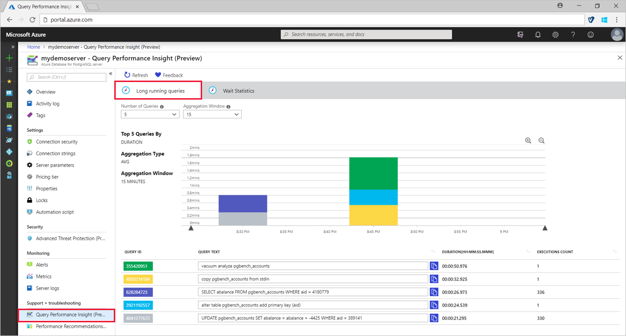 Tutorial: Memantau dan menyetel - Azure Database for PostgreSQL