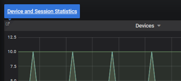 Cuplikan layar dasbor inti paket. Tautan ke dasbor statistik perangkat dan sesi ditampilkan.