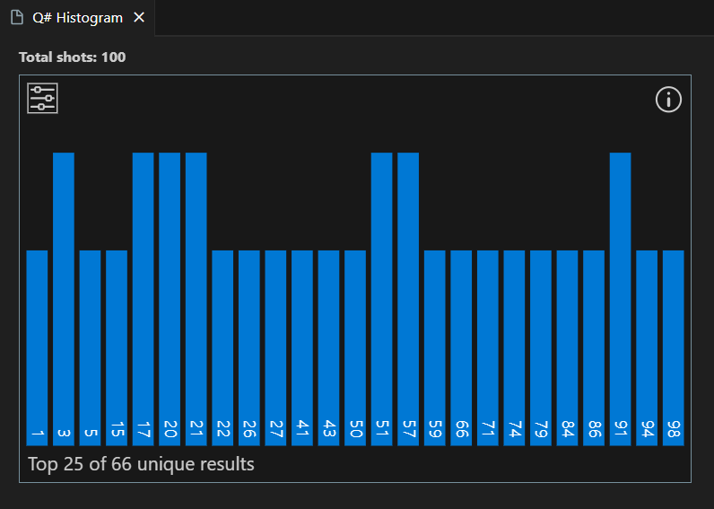Cuplikan layar jendela Q# histogram di Visual Studio Code.