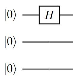 Diagram memperlihatkan sirkuit untuk tiga QFT qubit melalui Hadamard pertama.