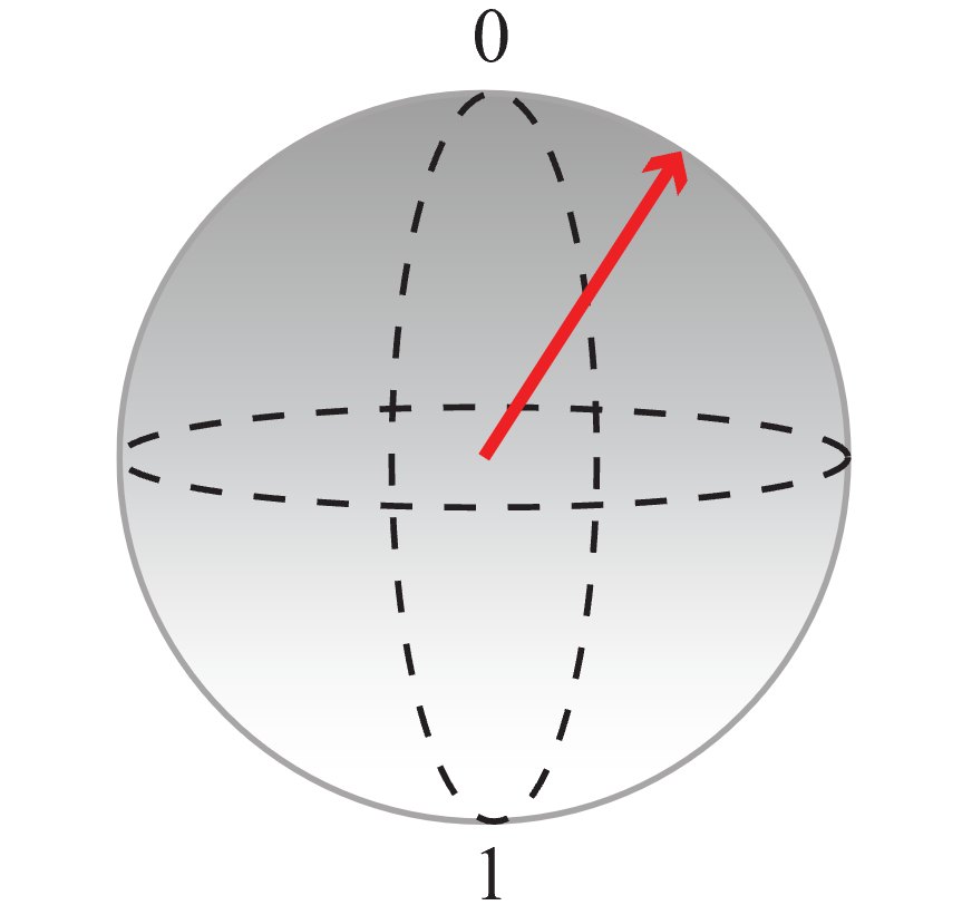 Diagram yang menunjukkan status qubit dengan probabilitas tinggi untuk mengukur nol.