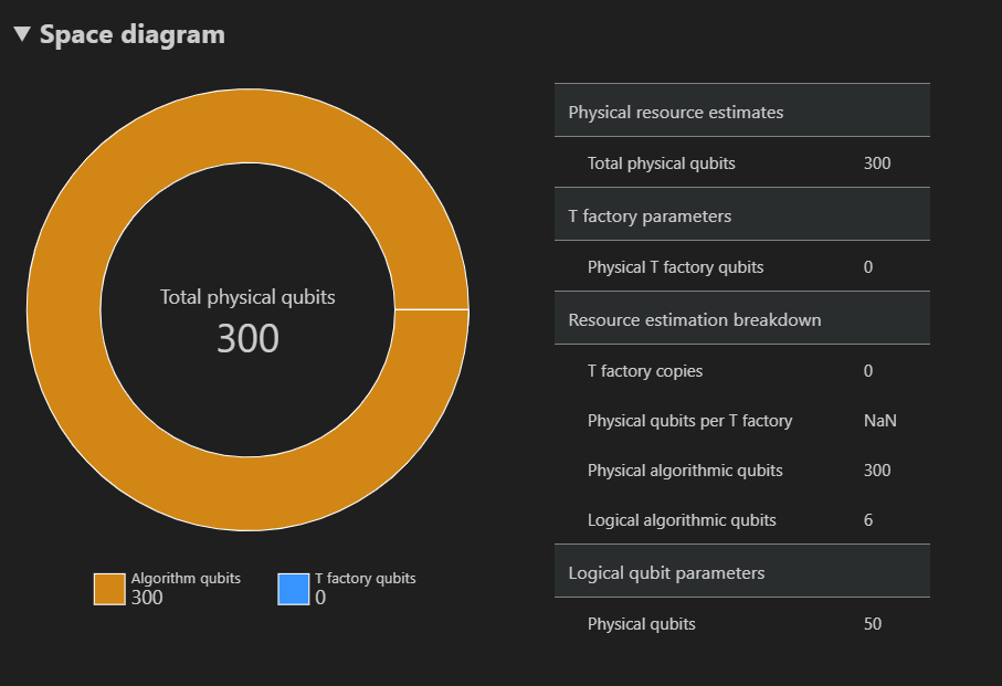 Cuplikan layar memperlihatkan diagram spasi Estimator Sumber Daya .