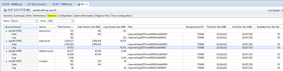 Di tab Volume pada SAP HANA Studio, Anda dapat melihat volume yang terpasang, dan volume apa yang digunakan oleh setiap layanan