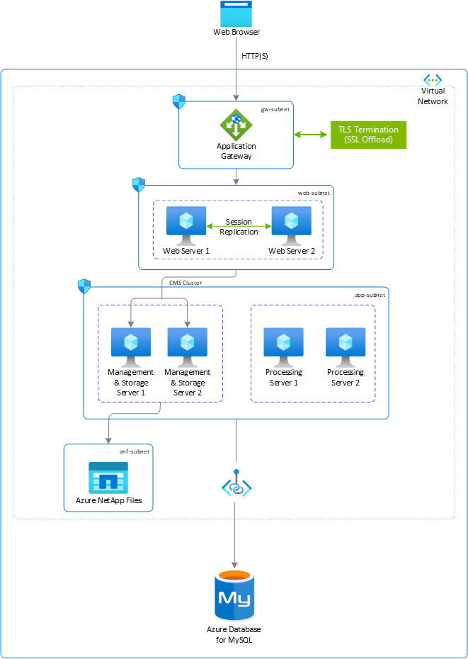 Diagram yang menunjukkan redundansi platform SAP BusinessObjects BI dengan set ketersediaan.