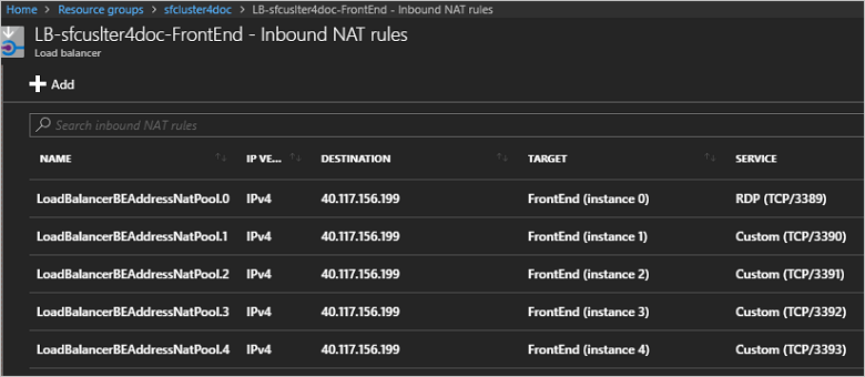 Cuplikan layar memperlihatkan aturan NAT masuk untuk load balancer. Nama, Versi IP, Tujuan, Target, dan Layanan dicantumkan untuk setiap aturan.