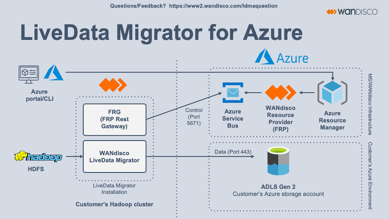 LiveData Migrator untuk Arsitektur Azure