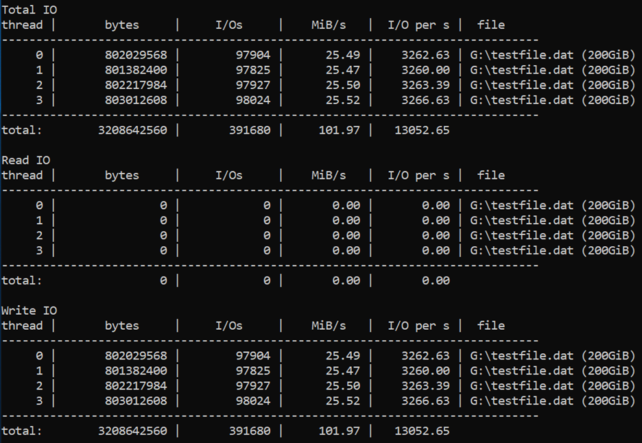 Untuk byte total 3208642560, total I/O maks 391680, dengan total 101,97 MiB/dtk, dan total 13052,65 I/O per detik.