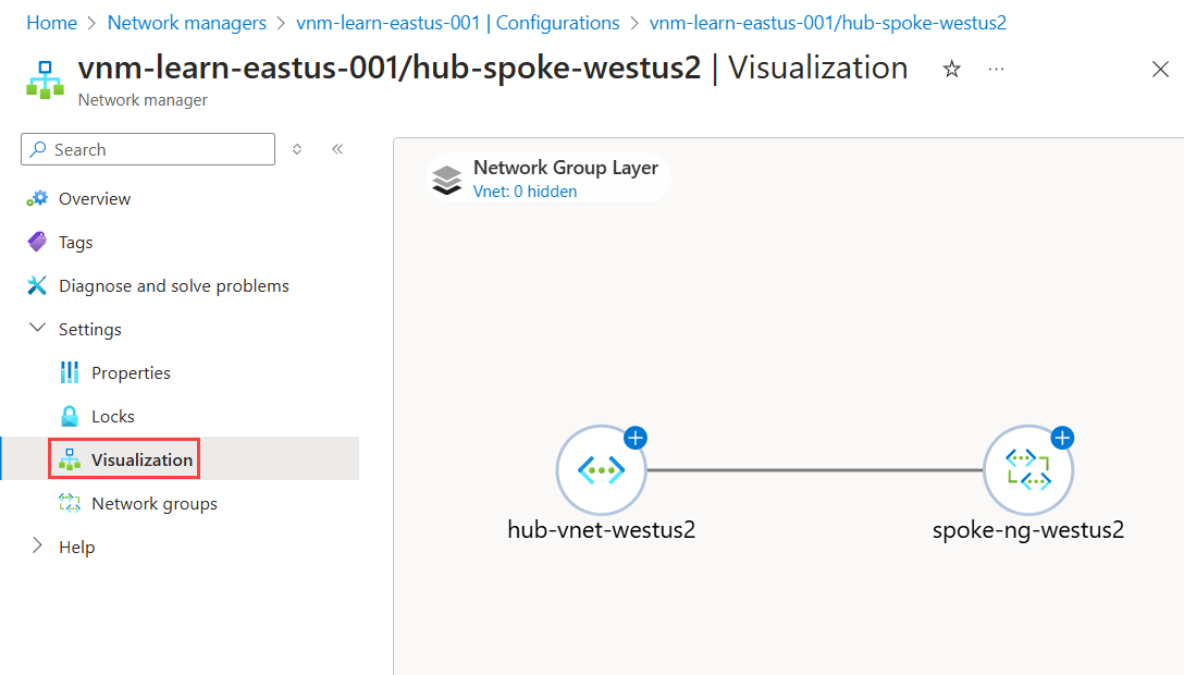 Cuplikan layar jendela visualisasi memperlihatkan topologi grup jaringan.