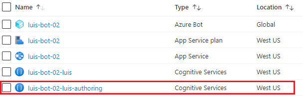 Screenshot of LUIS resources in the Azure portal.