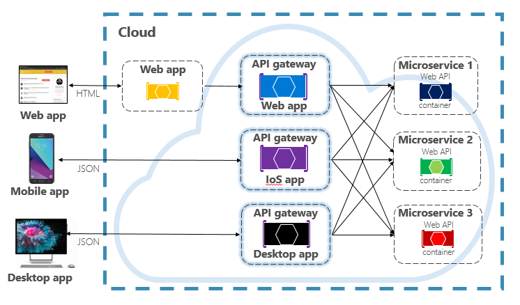 komunikasi-klien-front-end-net-microsoft-learn