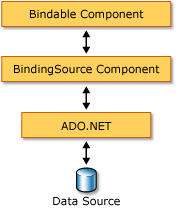 NET_BindSrcDataBindArch