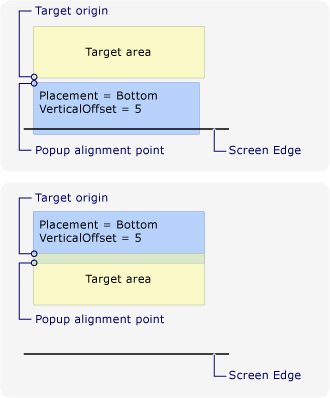 Cuplikan layar memperlihatkan area Target di bagian atas layar dengan titik perataan Popup di bagian bawah layar dengan Offset Vertikal 5.