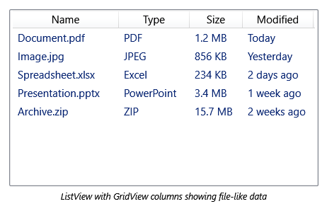Cuplikan layar memperlihatkan ListView dengan output GridView yang menampilkan informasi file.
